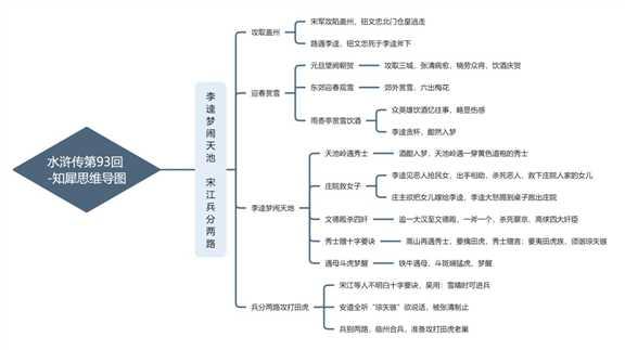 水滸傳思維導圖全書整理免費分享完整清晰