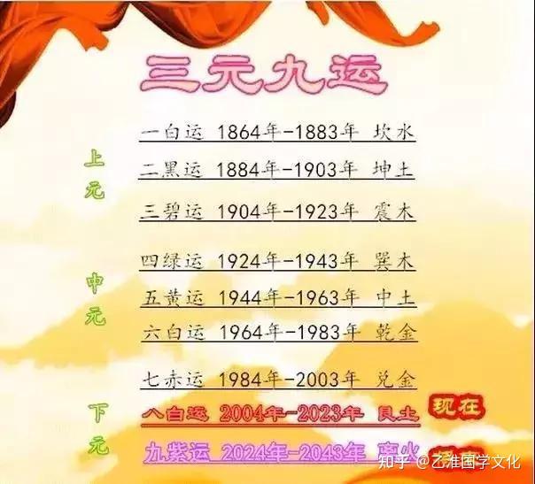 理气风水三元九运之八运艮卦运分析 - 知乎