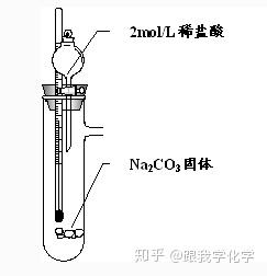 碳酸钠和盐酸的反应方程式和现象总结