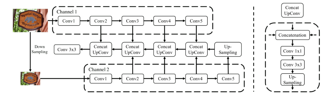 4种基于像素分割的文本检测算法 4种基于像素分割的文本检测算法