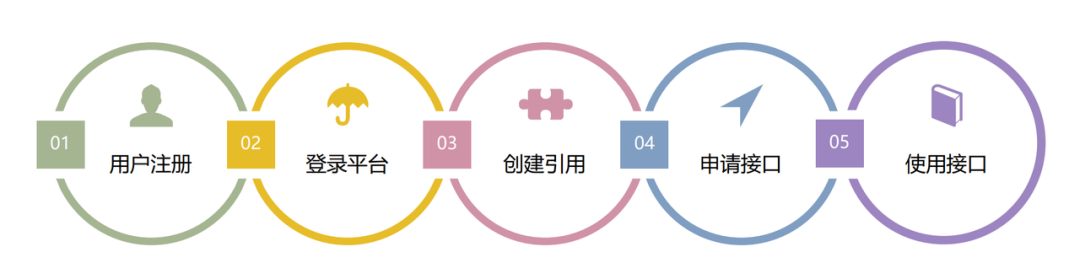 Python实战 | 如何使用 Python 调用 API - 知乎