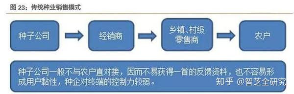 种子卡脖子可不是一件小事 种业是否有巨大预期差 知乎