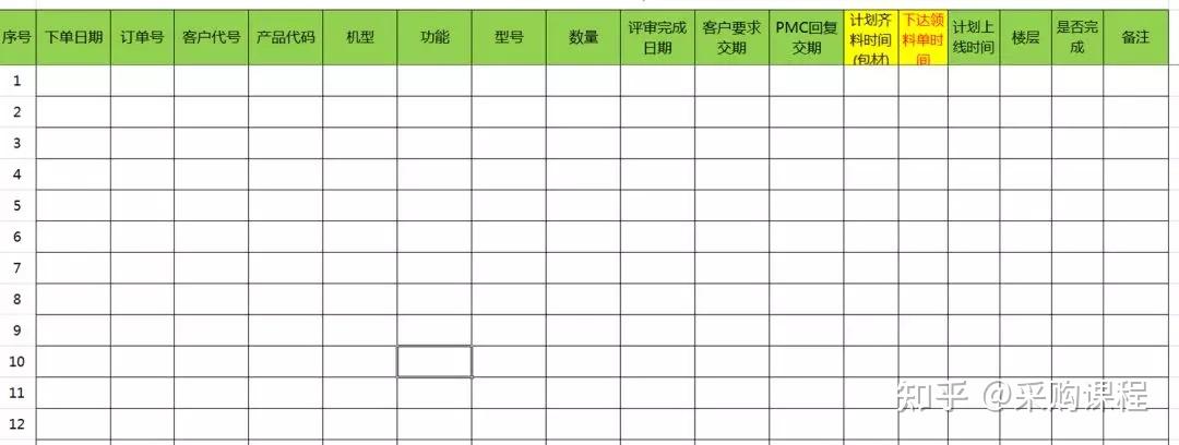 PMC-你最想要的实用干货来了!”(你最想要的5样东西是什么呢)