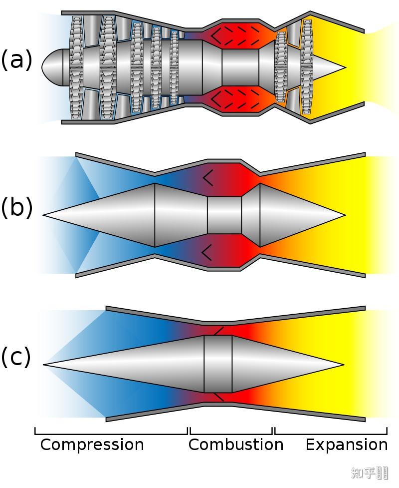 亚燃冲压发动机和超燃冲压发动机吗有什么区别? - 知乎