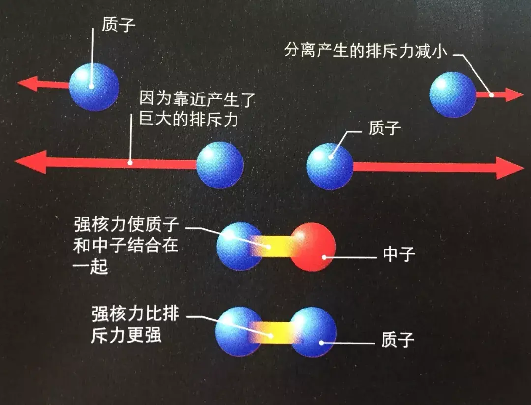 原子核玛丽·居里提出铀产生的射线会导致空气带电(电离)