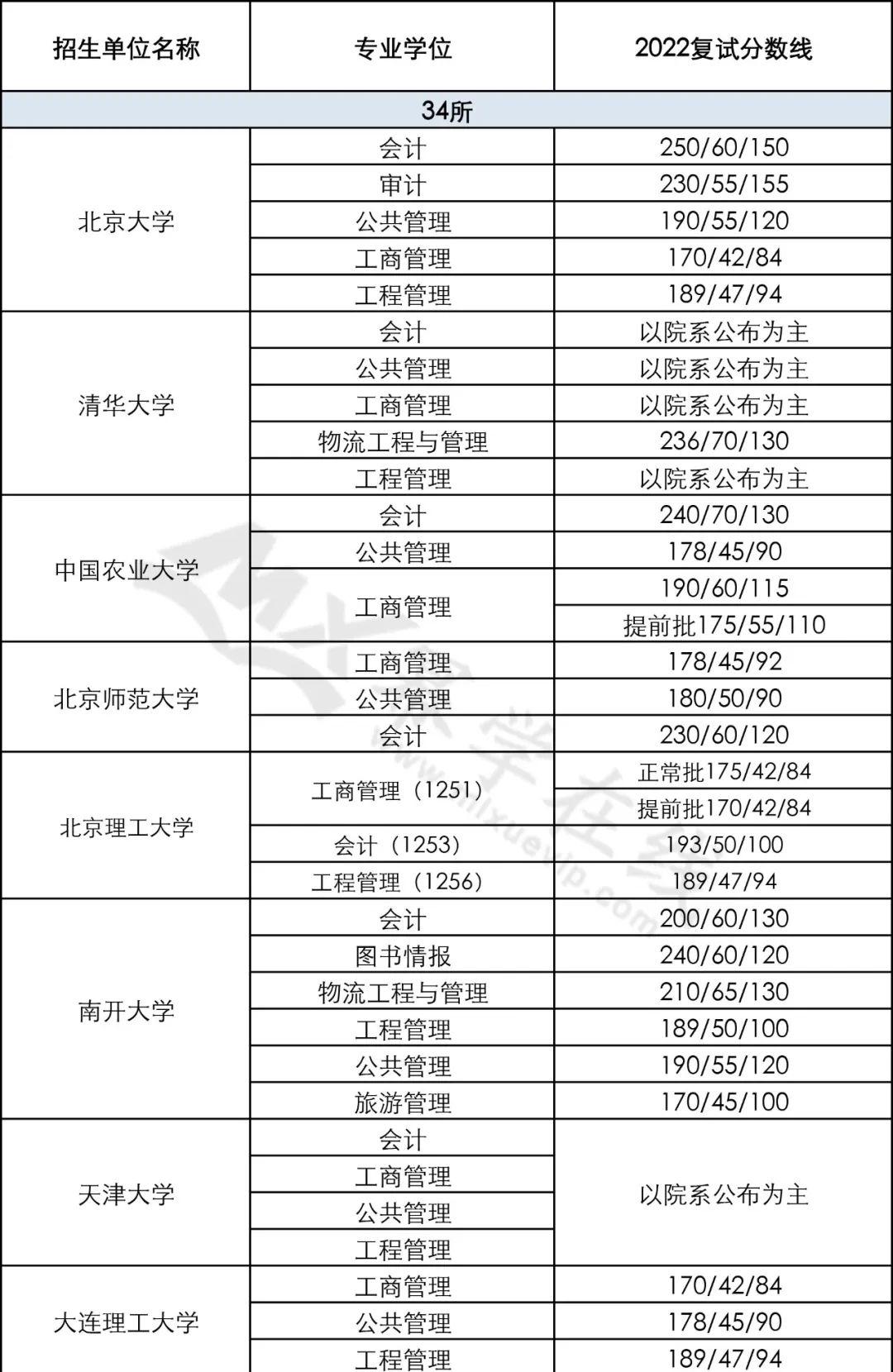 01 上海海事大學一志願考生可在3月15日14點起登錄碩士查詢系統確定.