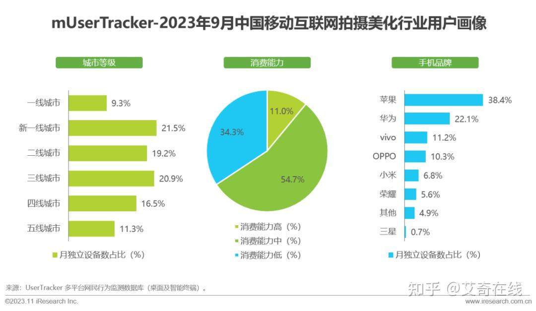 2023年q3中国移动互联网流量季度报告