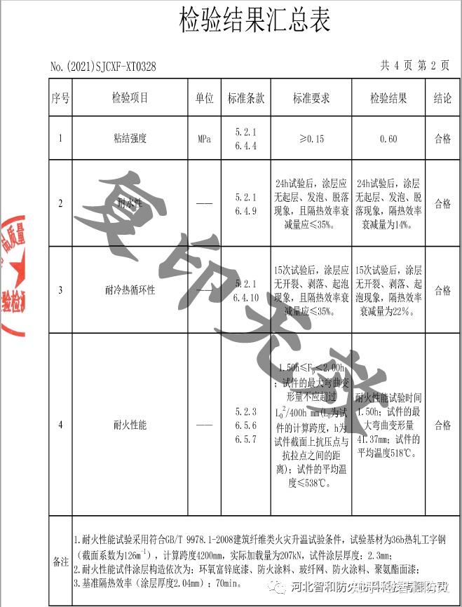 智和膨脹型15小時檢驗報告