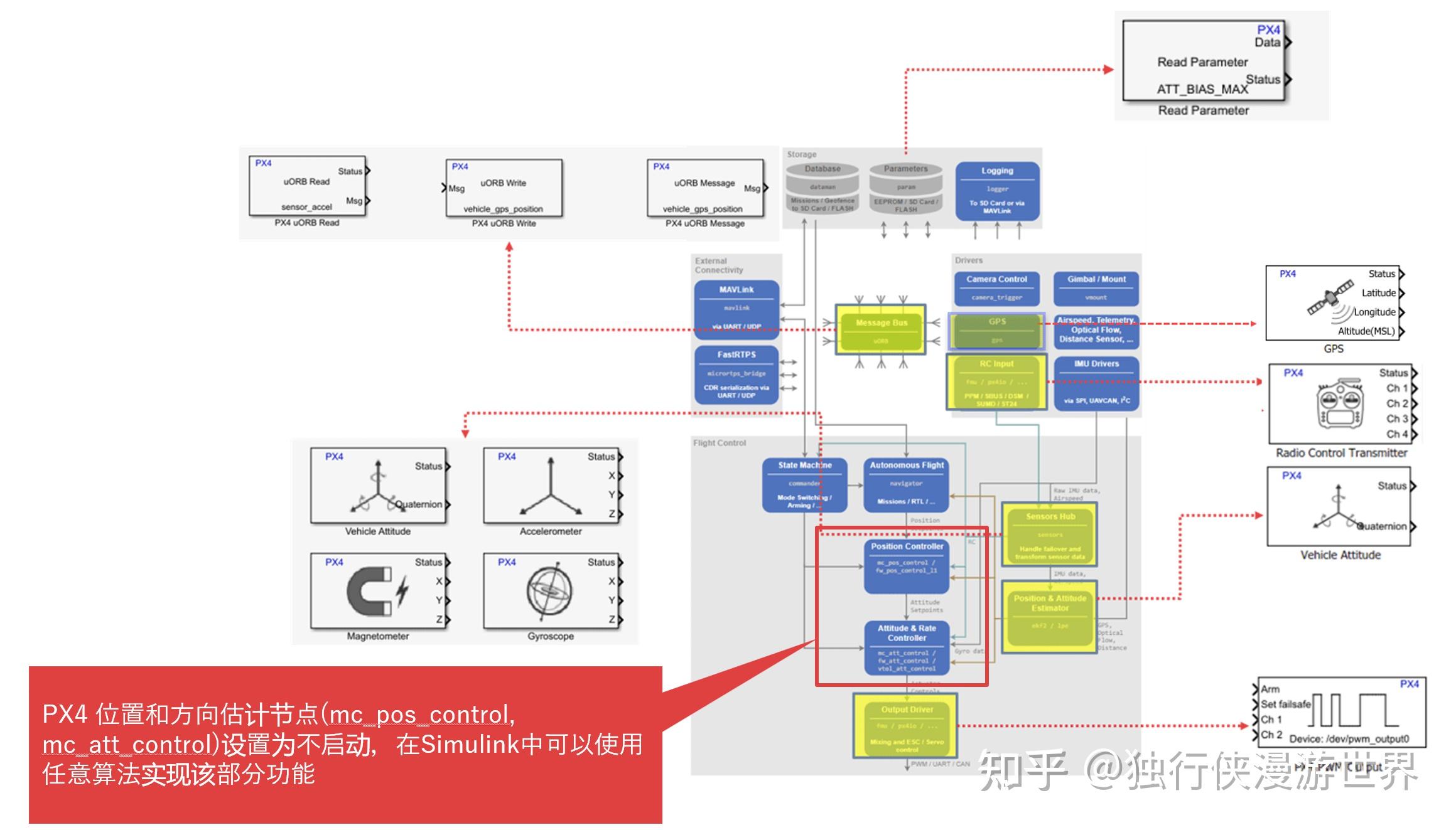 Drone 和 UAV 有什么区别 知乎