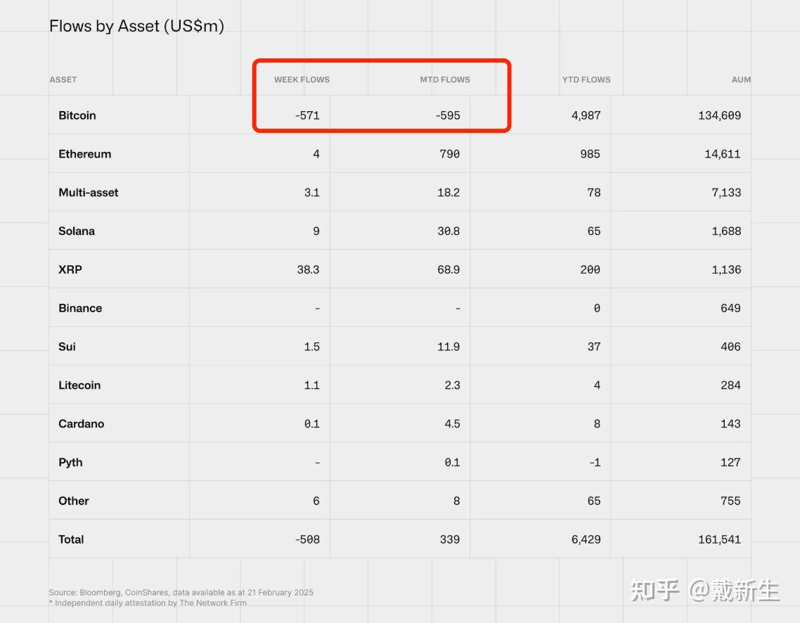 比特币跌破9 万，因为资金离开ETF？ - 知乎