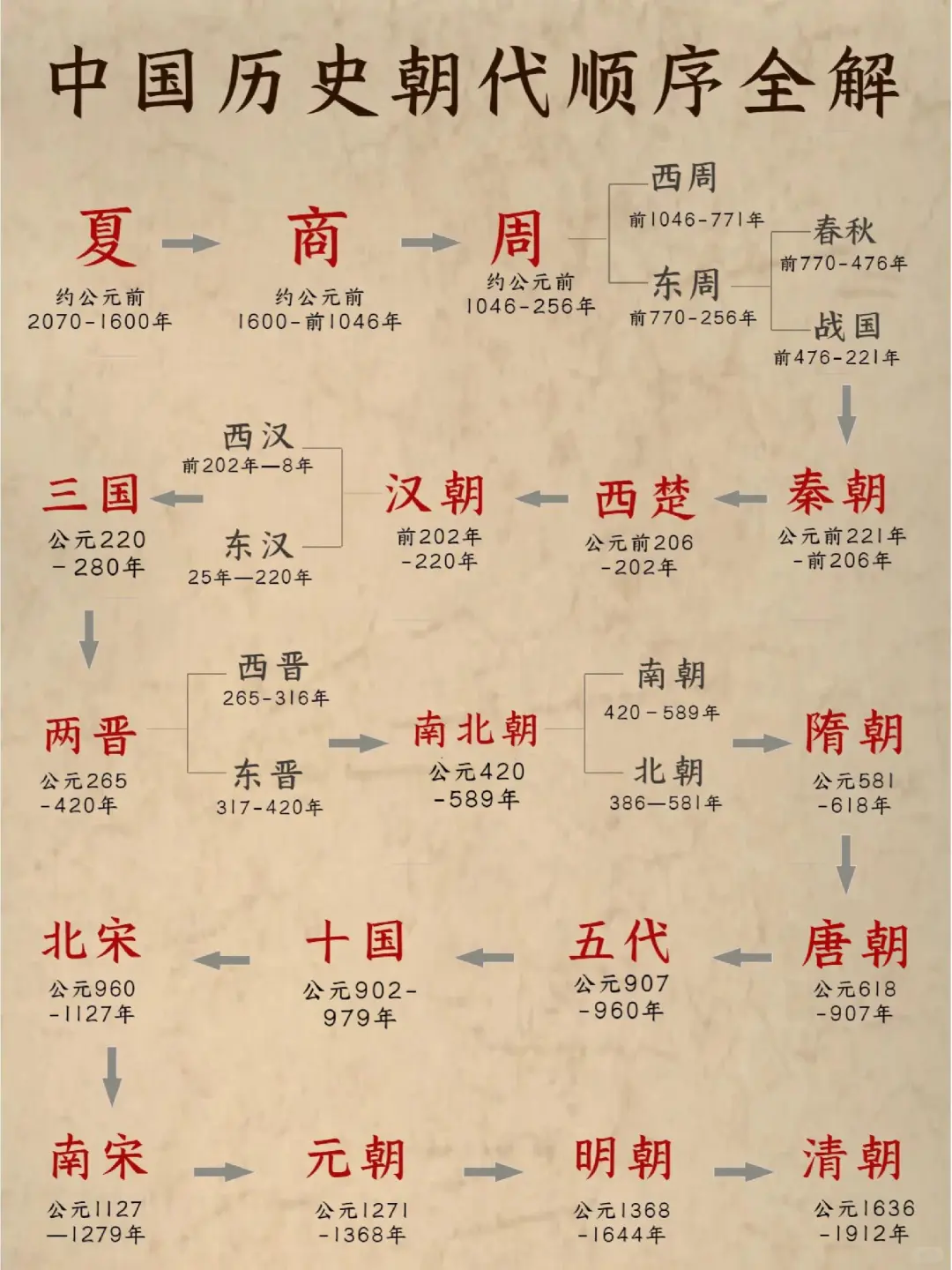 历史上的那些王朝是如何给「国号」起名的？ - 知乎