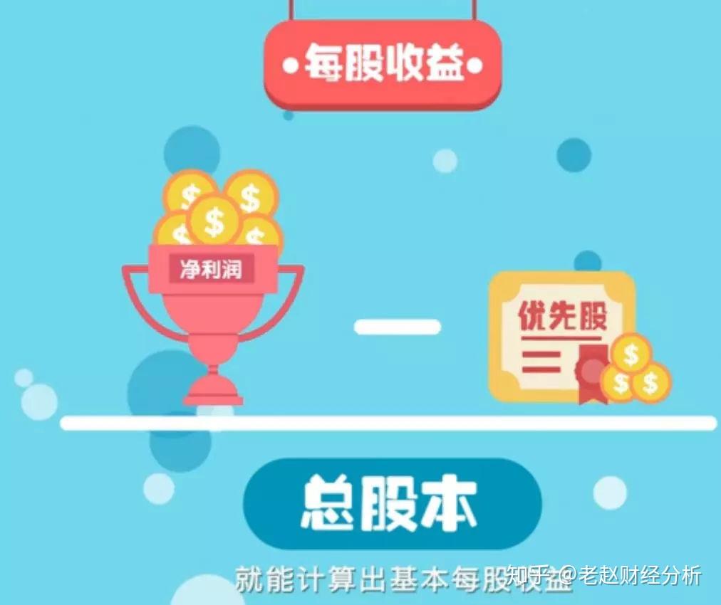股票每股收益怎么看