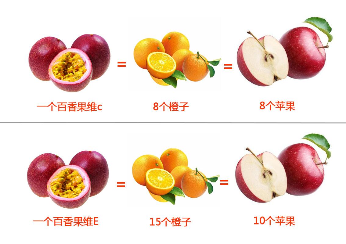 百香果汁饮料市场发展情况调查