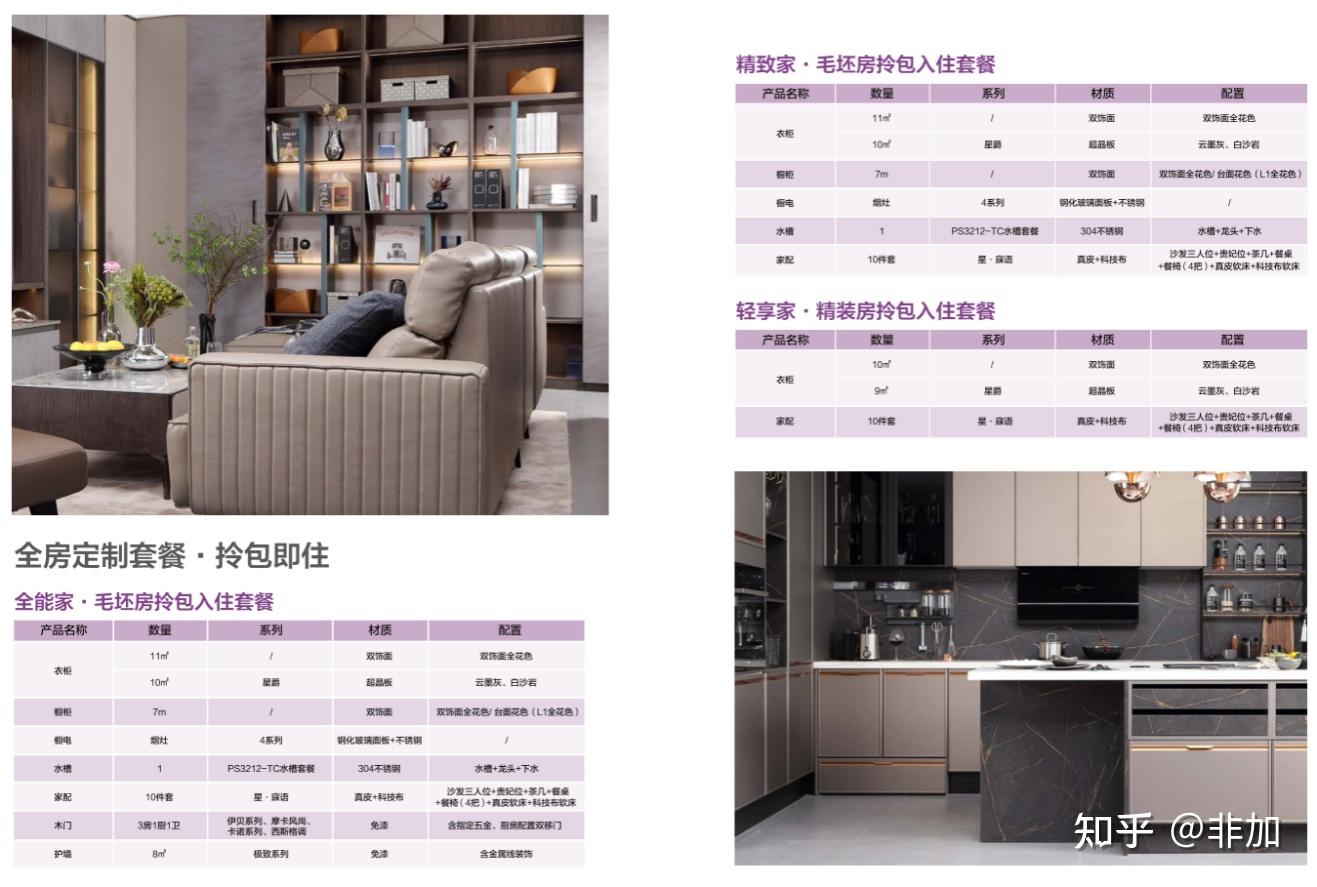 定制家具市场热潮表现抢眼,欧铂丽“全屋家具定制套餐”原来大有深意 - 知乎