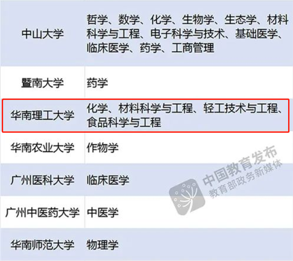 华南理工 2017自主招生 面试_华南理工招生网_华南理工自主招生名单