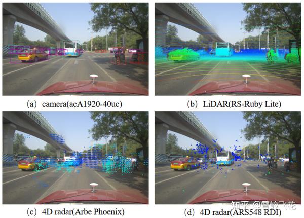 毫米波雷达系列（五）：4D成像毫米波雷达、一般毫米波雷达、激光雷达的优劣势对比 - 知乎