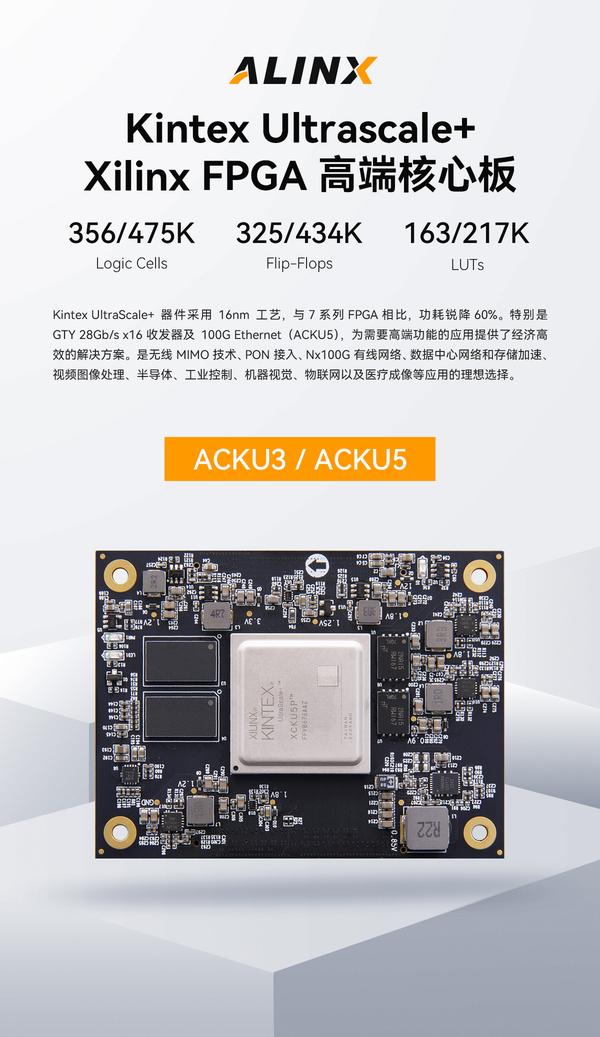 ALINX AMD Xilinx Kintex UltraScale+ FPGA 核心板 SOM PCIE3.0 GTY XCKU5P ...