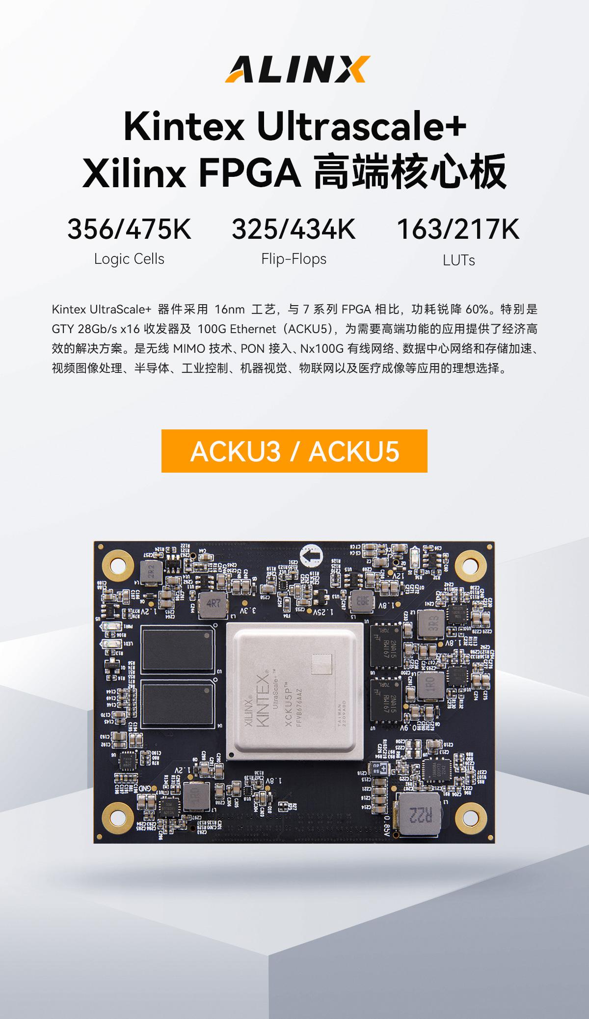 Alinx Amd Xilinx Kintex Ultrascale Fpga Som Pcie Gty Xcku P Acku