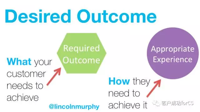 账号扩展销售expansion