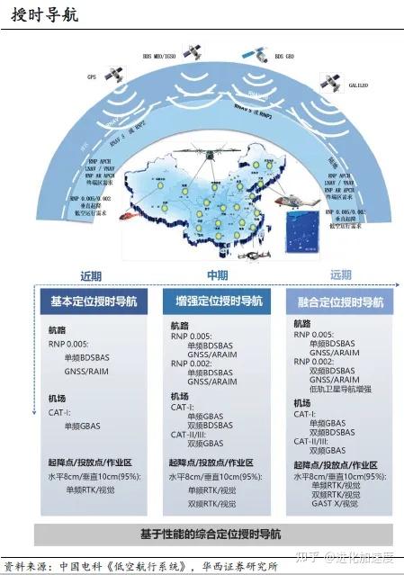 低空经济深度解析：EVTOL和无人机未来低空经济的“主角” - 知乎