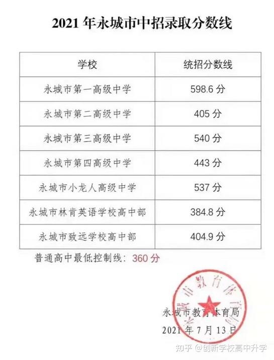 中专技校机械制图试卷_中专技校开学新感想 作文300字_中专技校分数线