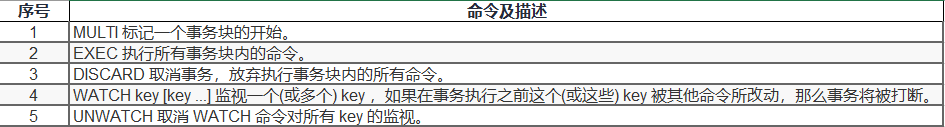 詳解事務模式和Lua指令碼，帶你吃透Redis 事務