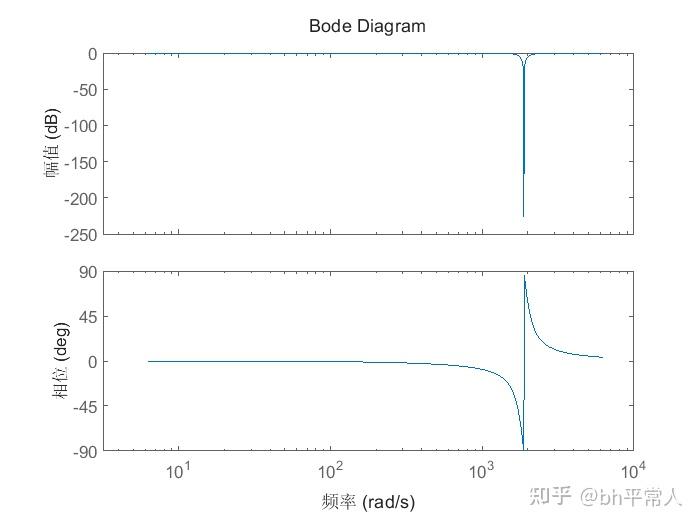二阶陷波的学习笔记 - 知乎