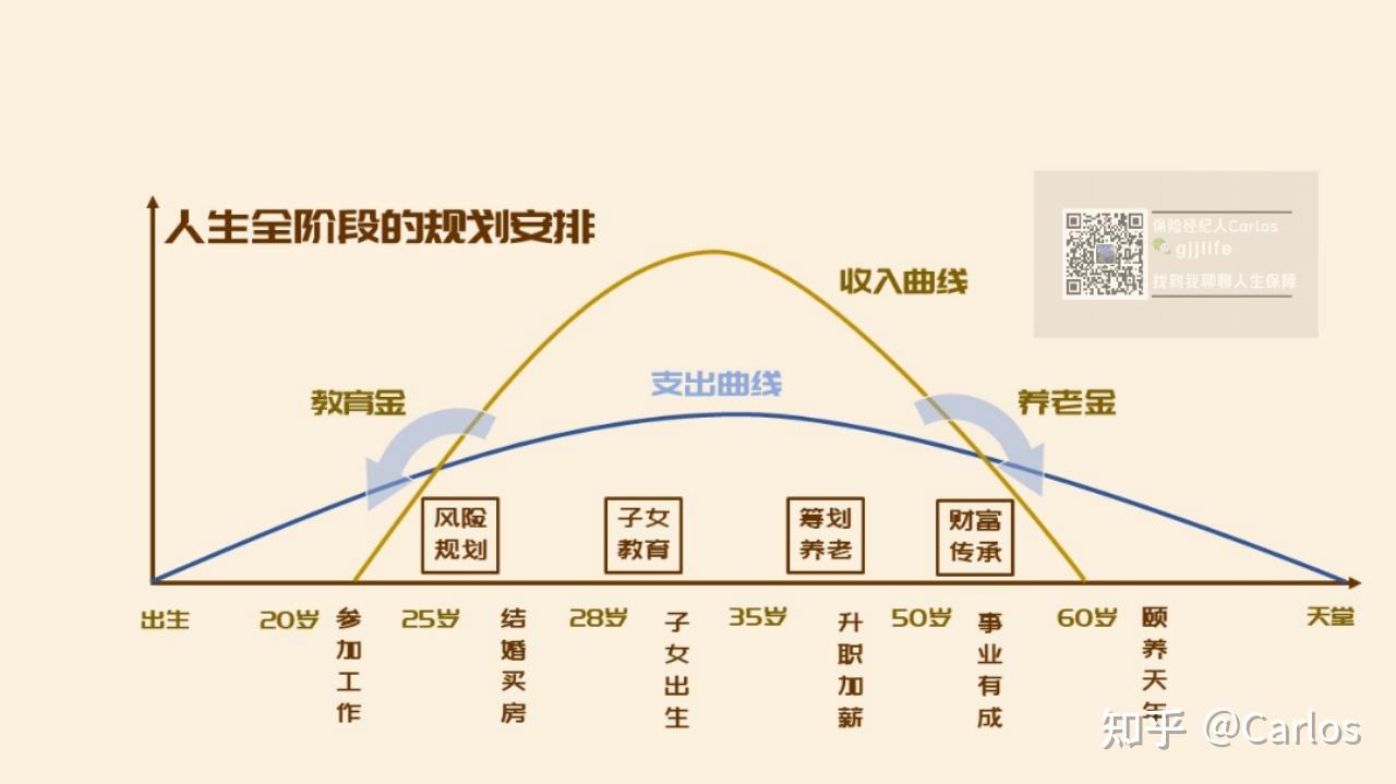 人生草帽图人生收支曲线你该了解下