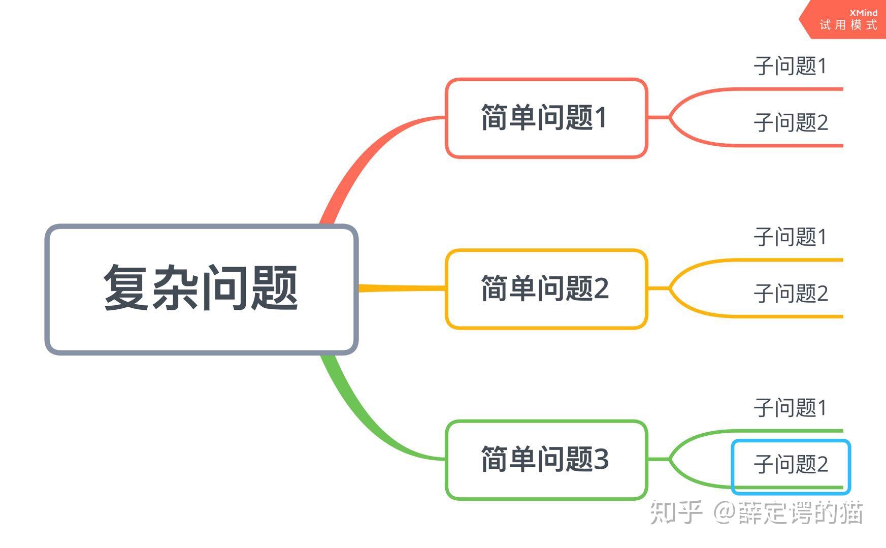 逻辑树分析法思维导图图片