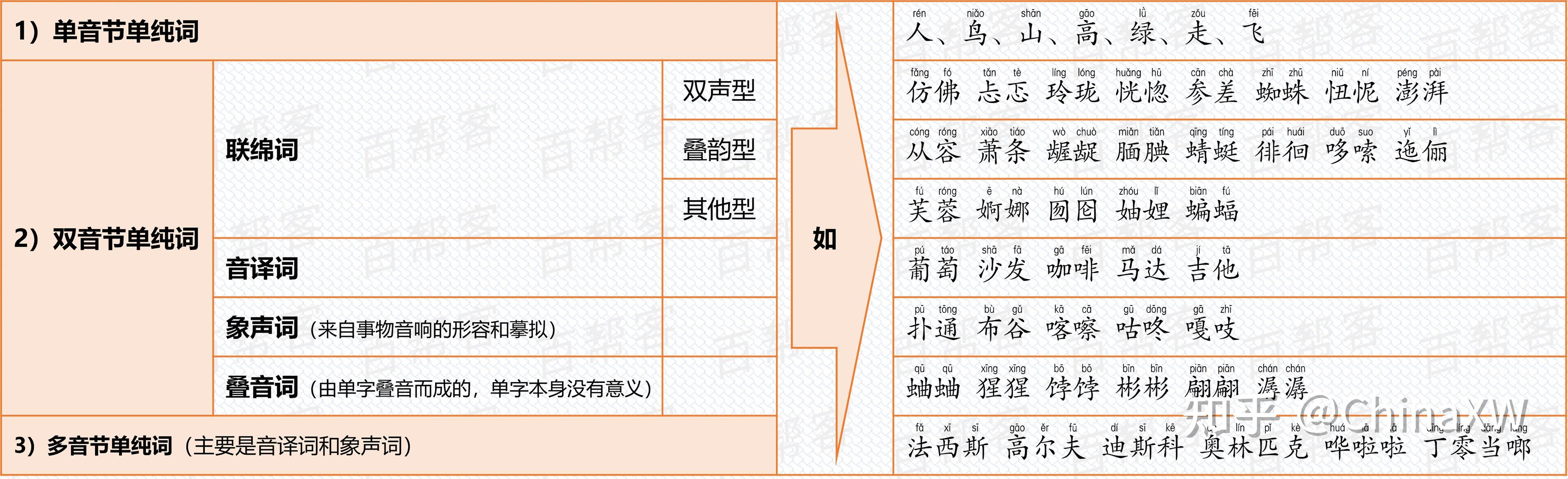 小学词语合集,全网最全,没有之一!-小学所有词语积累大全