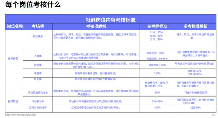 如何搭建私域运营团队？