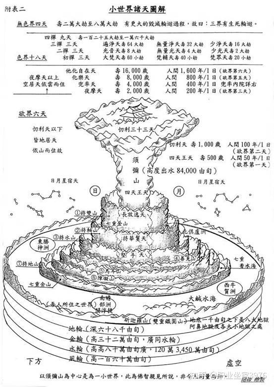 须弥山铁围山与地球磁场