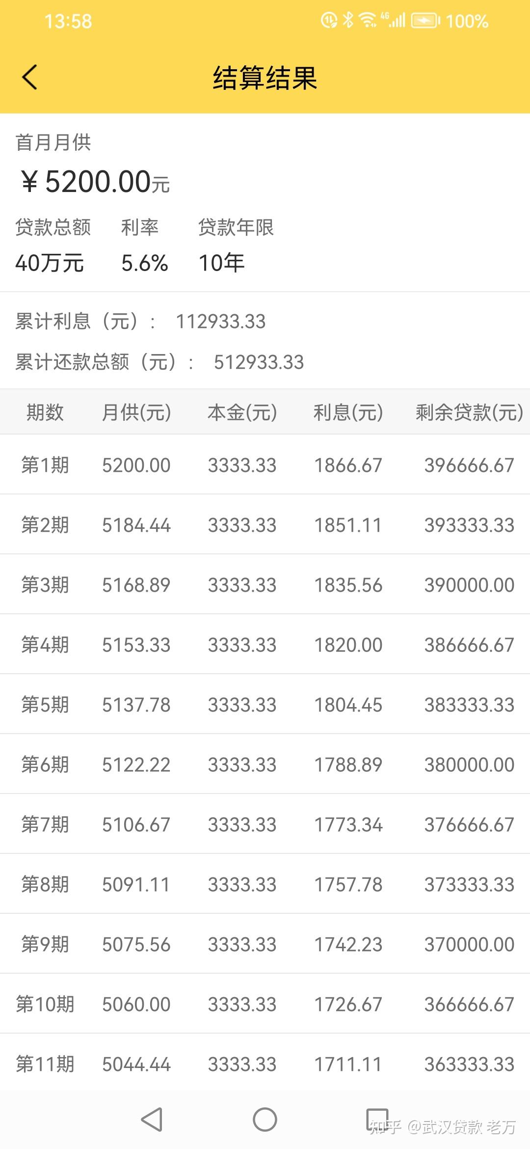 关注问题 写回答 登录/注册 银行贷款 贷款 利息 贷款40万,利率