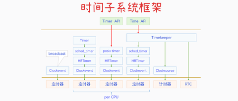 linux ptp时钟同步 - 知乎