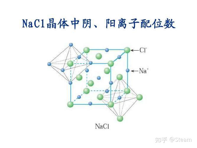氯离子和钠离子是如何形成氯化钠晶体的? - 知乎