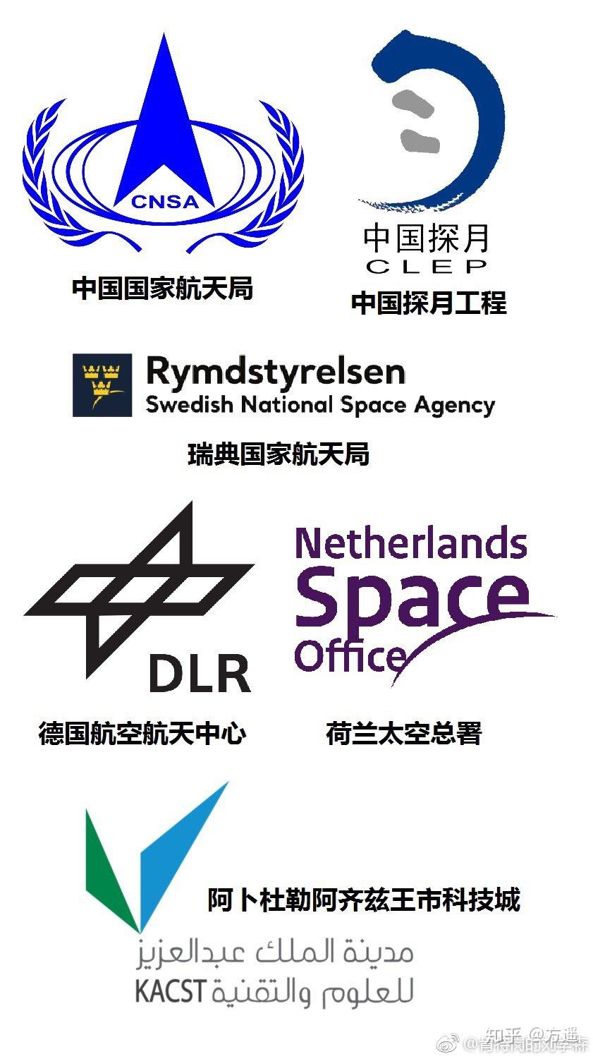 如何评价中国向全世界开放中国空间站合作? - 知乎