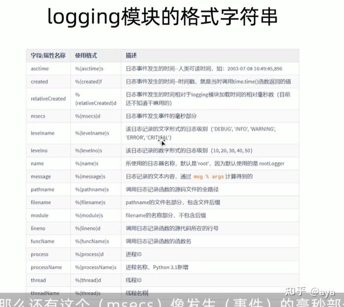 pytest学习2_python log - 知乎