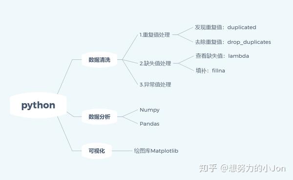 千里之行始于足下-python - 知乎