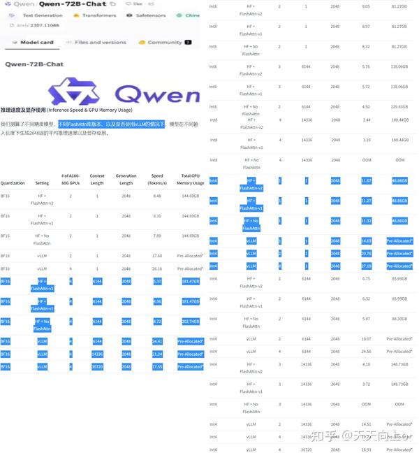 LLM/通义千问 开源Qwen-72B与Qwen-72B-Chat - 知乎