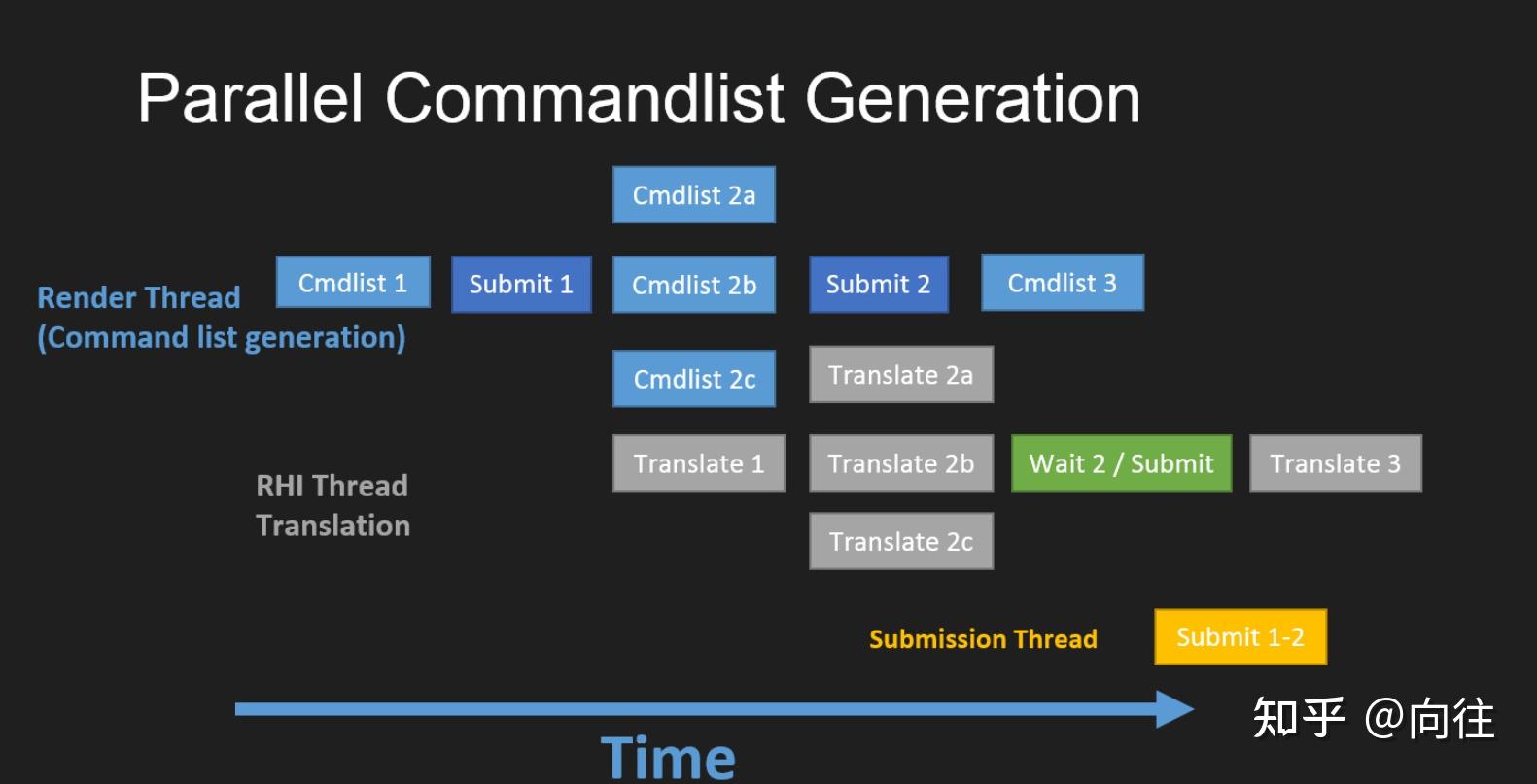 剖析虚幻渲染体系（02） 多线程渲染（2/2） 知乎