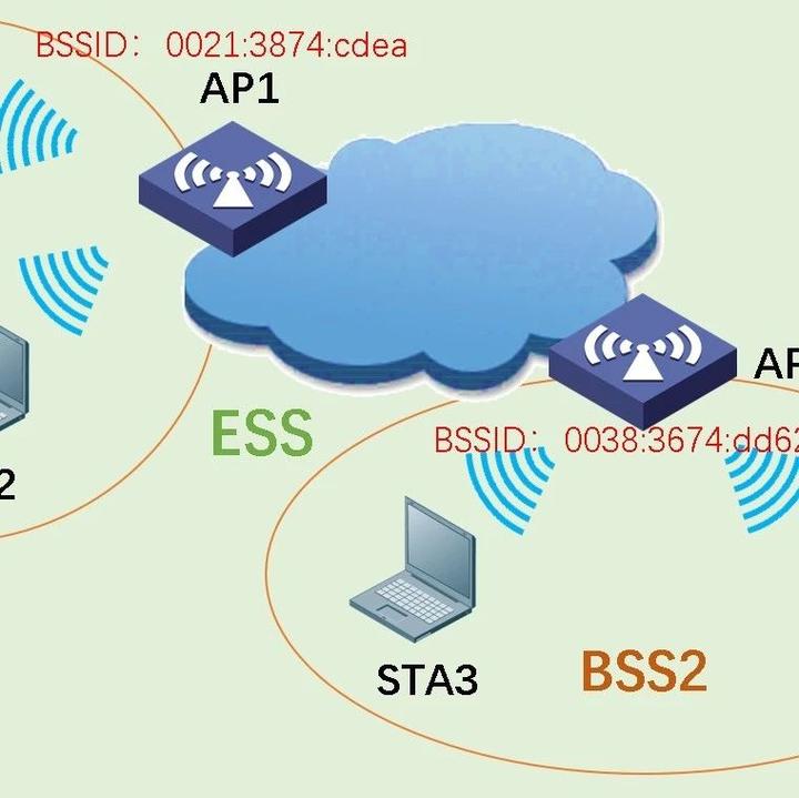 图解无线网络元素！AP、STA、SSID、BSSID 、BSS、ESS概念基础 - 知乎