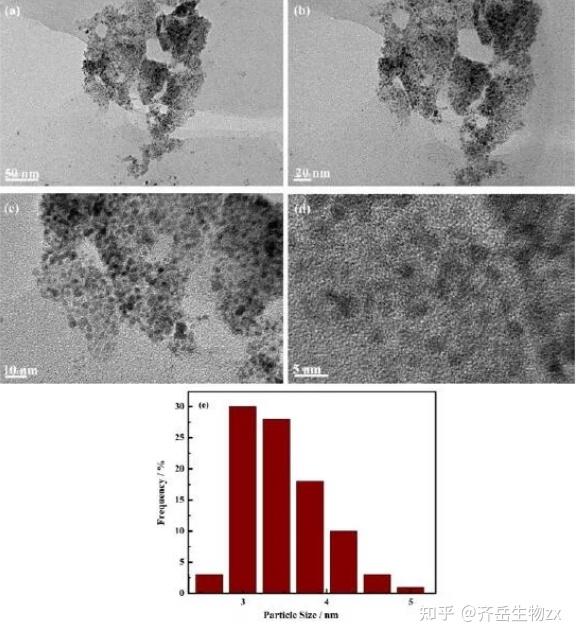 定製二硫化鉬還原氧化石墨烯沉積pt納米顆粒製備ptmos2–rgo催化劑