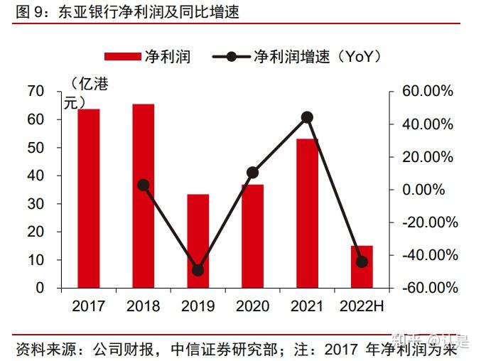 歷史沿革:歷史悠久,從香港走向全球擁有百年曆史的全球性銀行.