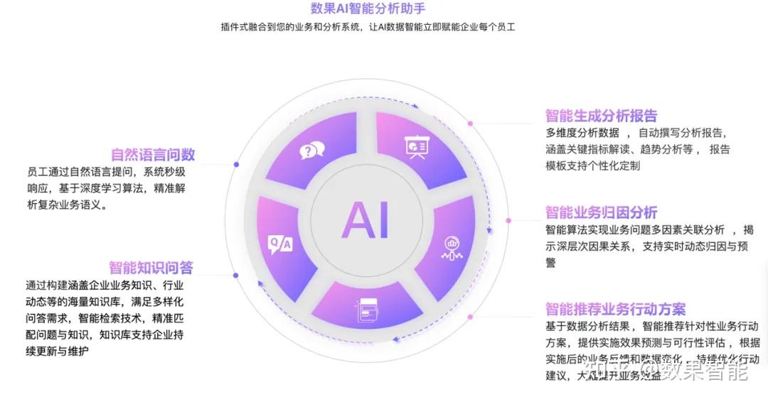 数据AI分析助手:让企业决策快人一步的智能引擎 - 知乎