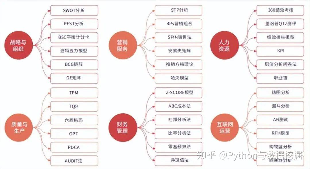 数据分析模型图片