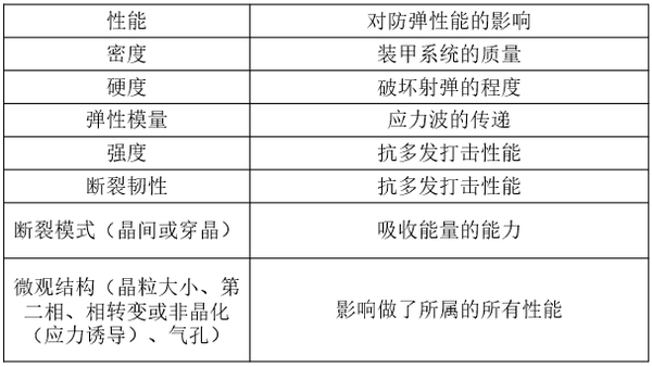 防护装甲中的先进陶瓷材料 知乎