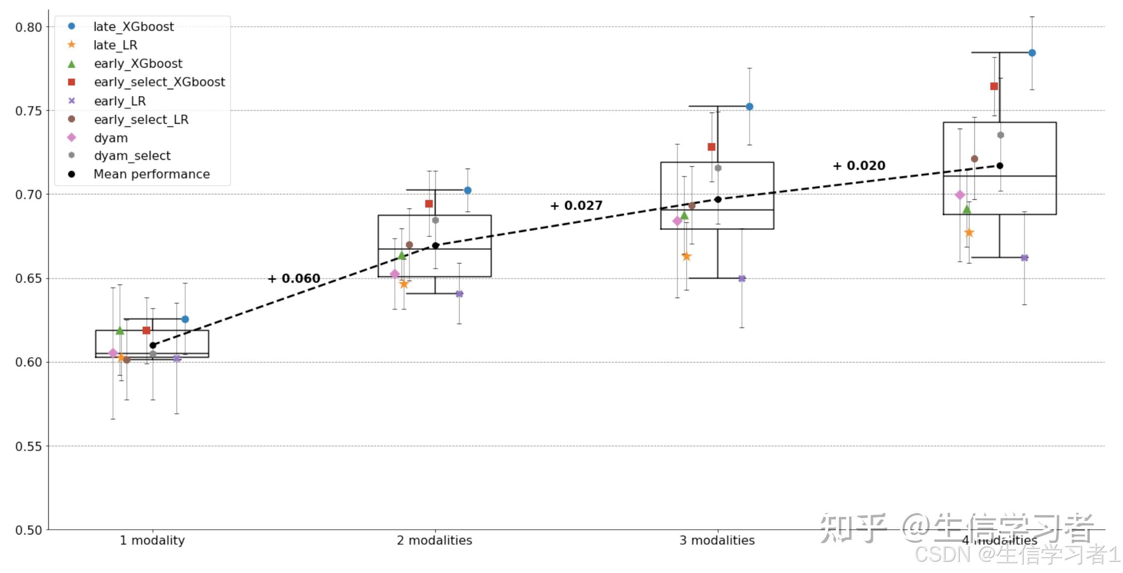 科研绘图系列:python语言绘制SCI图合集 - 知乎