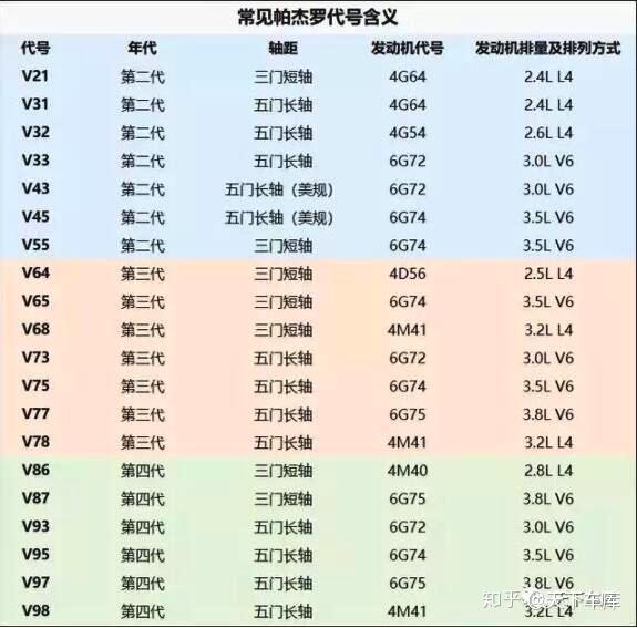 帕杰罗可不只有山猫一个名字它的其他代号你知道吗