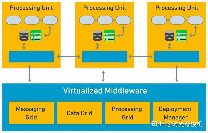 架构师的蓝图：理解软件风格和模式 - 知乎