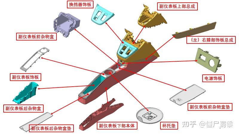 NWS副仪表板 - 知乎